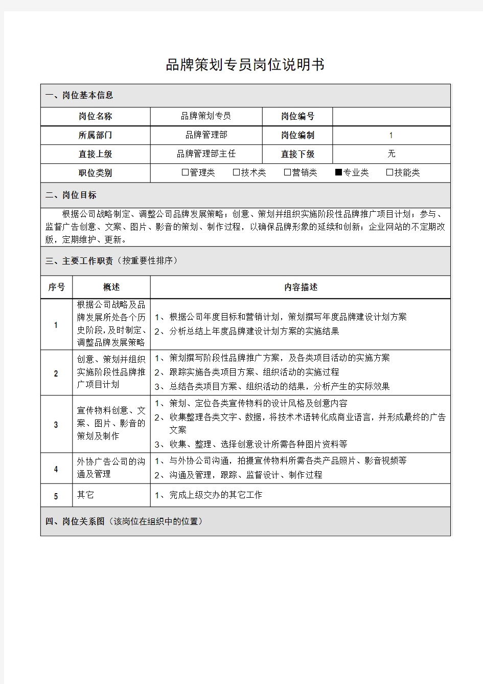 品牌策划专员岗位说明书