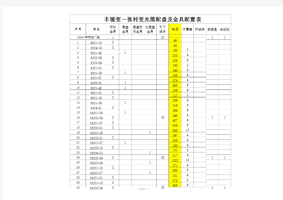 330KV输电线路光缆明细表