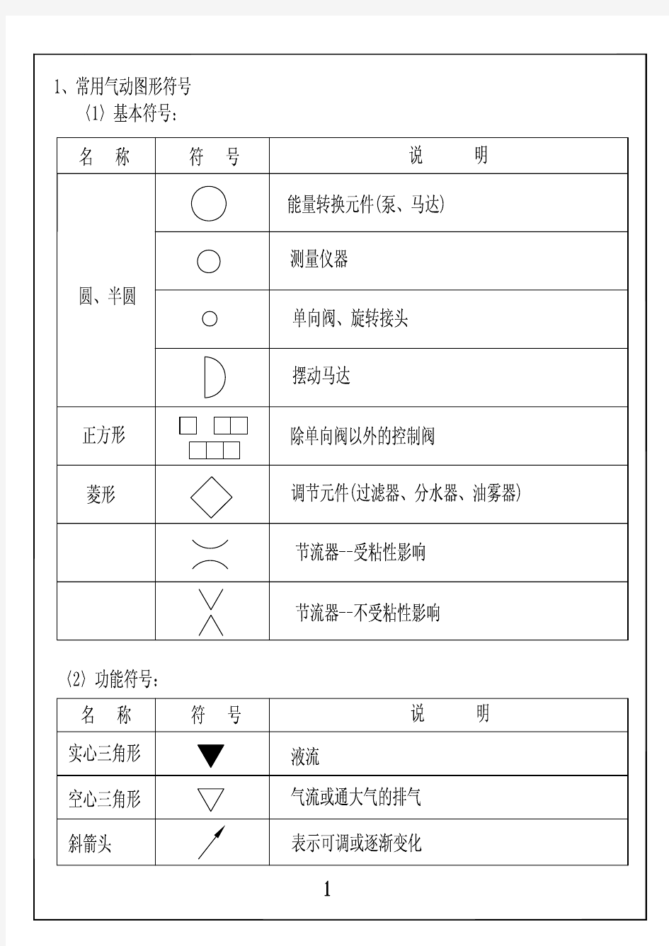 气动图形符号大全