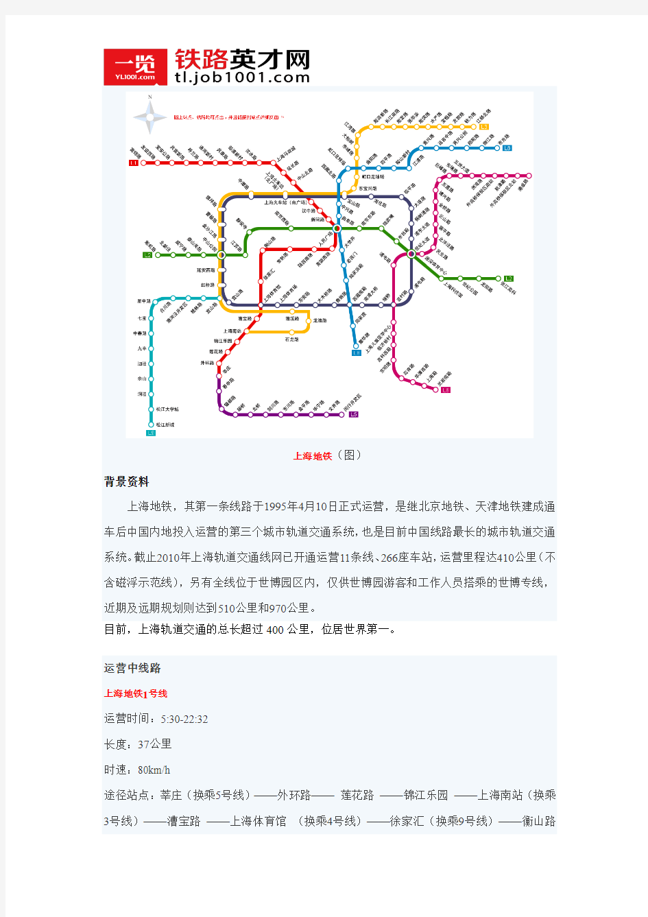 上海地铁：线网规划详解