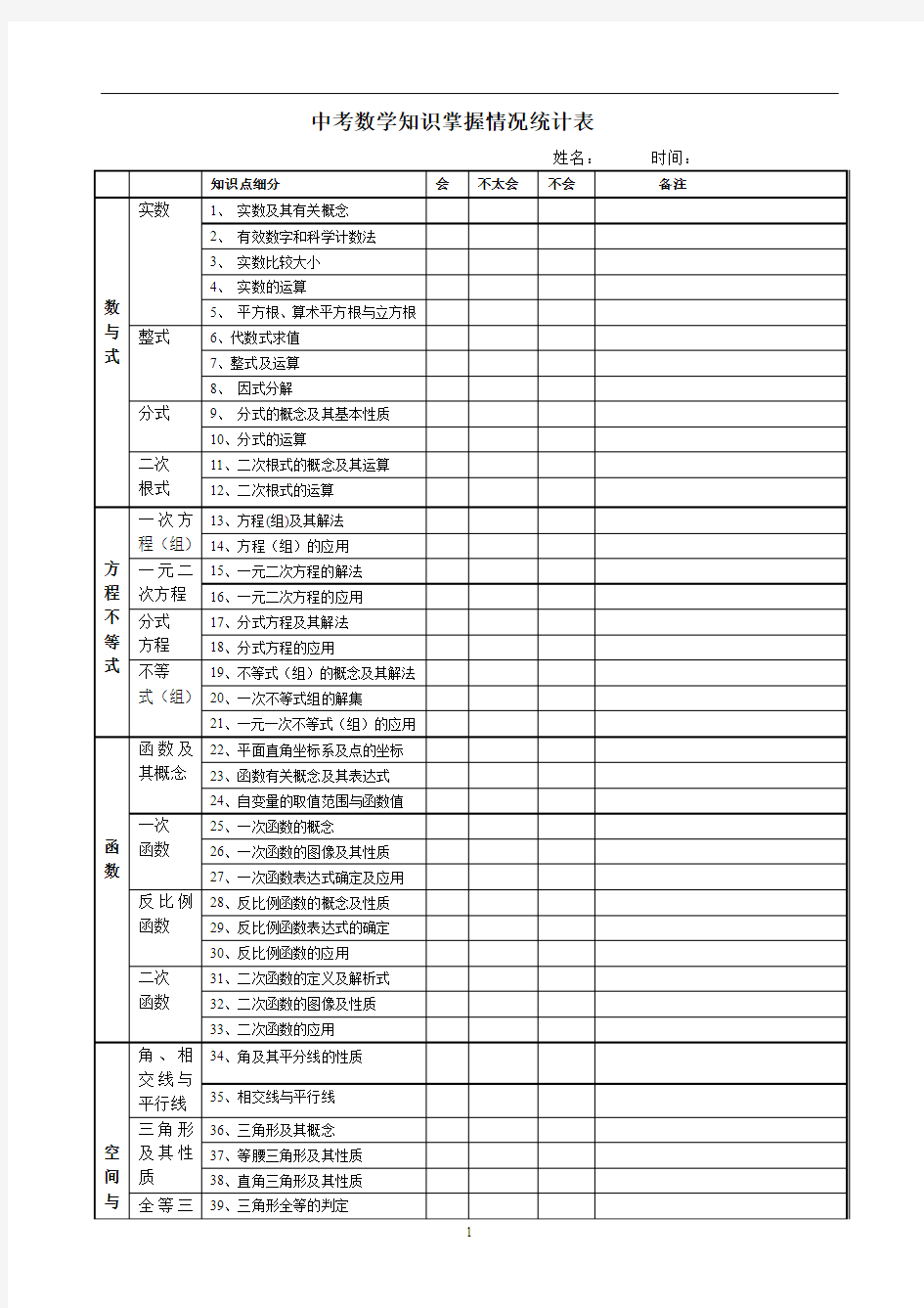 2015河南中考数学查漏补缺资料