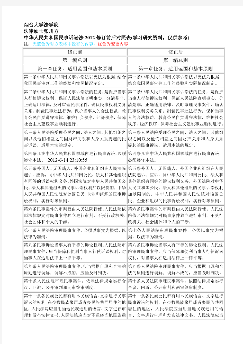 中华人民共和国民事诉讼法2012修订前后对照表