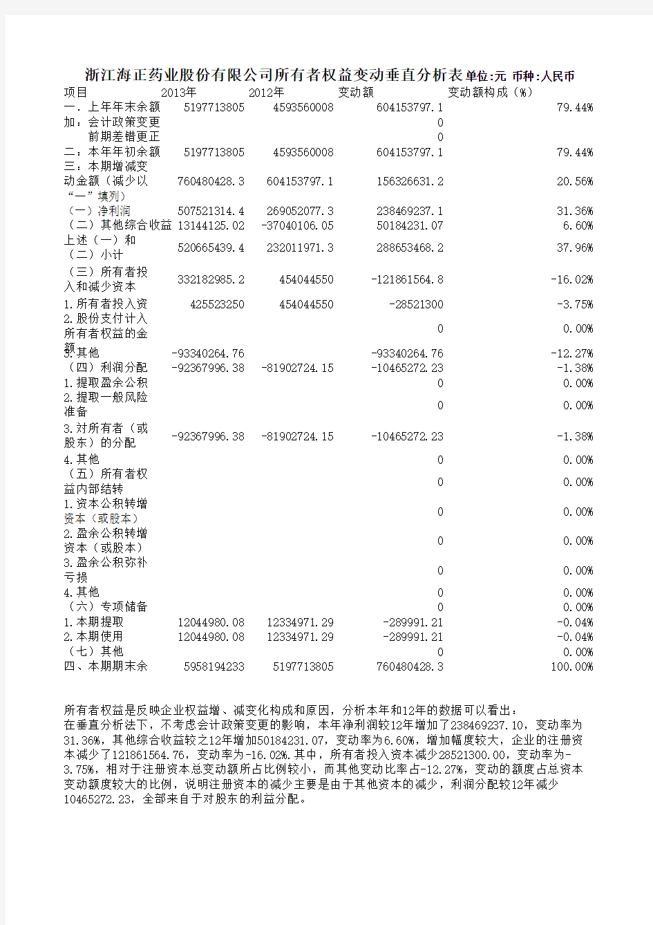 所有者权益变动表分析