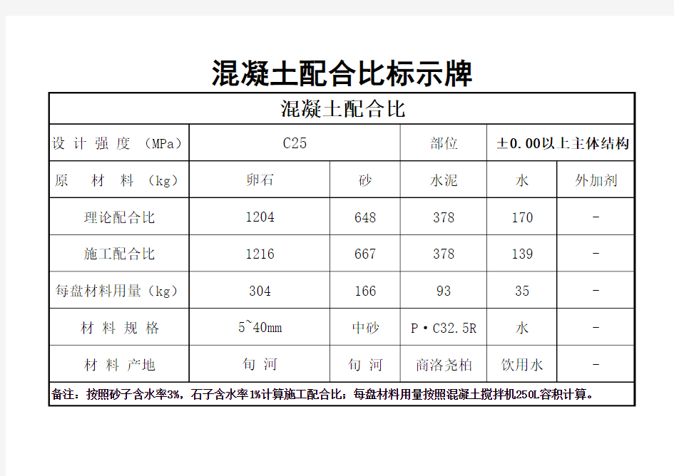 混凝土配合比标示牌