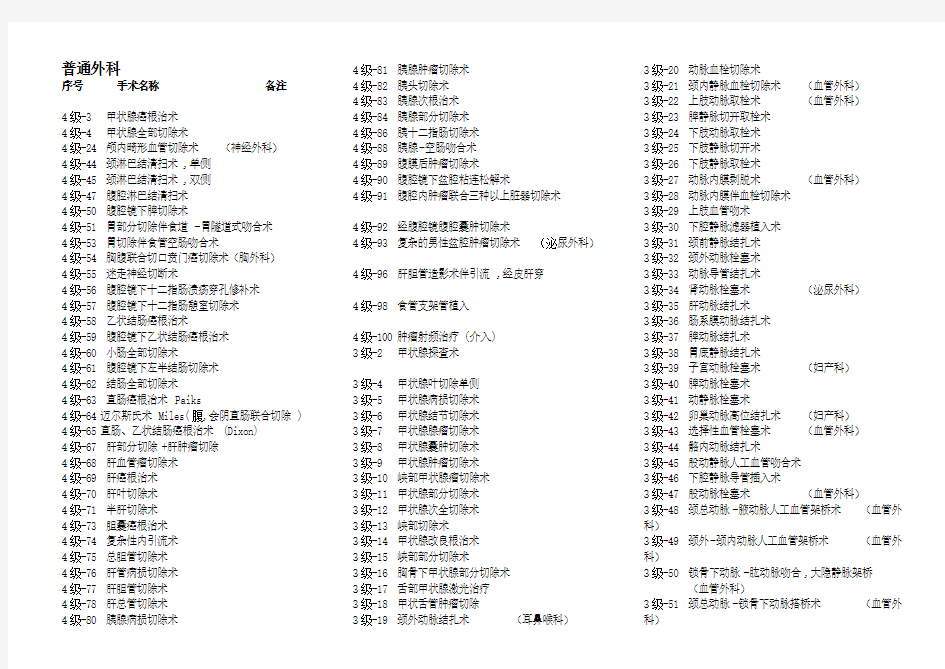 2013年最新手术分级管理目录(完整)