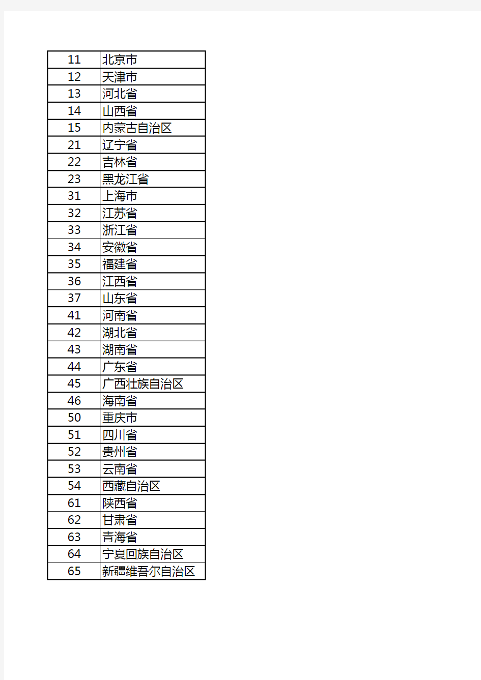 全国身份证号码归属地查询