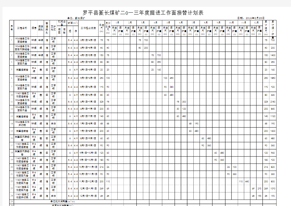 采煤工作面接替计划表