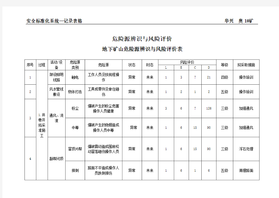 地下矿山危险源辨识与风险评价表