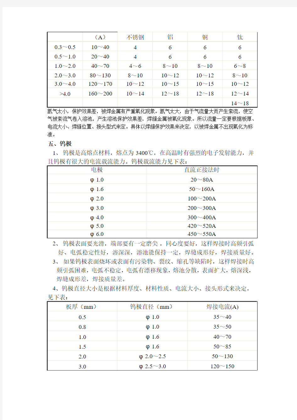 钨极氩弧焊基本知识简述 (1)