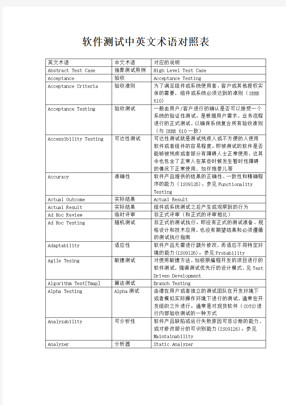 软件测试中英文术语对照表