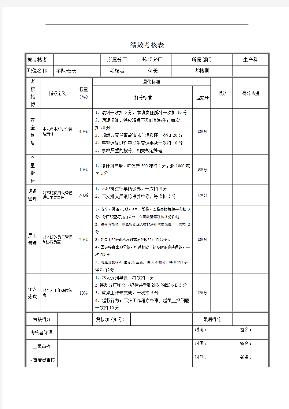 车队班长绩效考核表