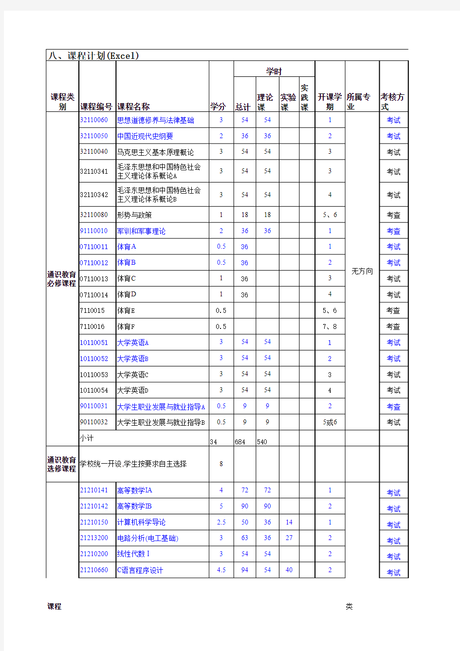 ===周竹荣2014级计算机类专业培养计划(中文版)