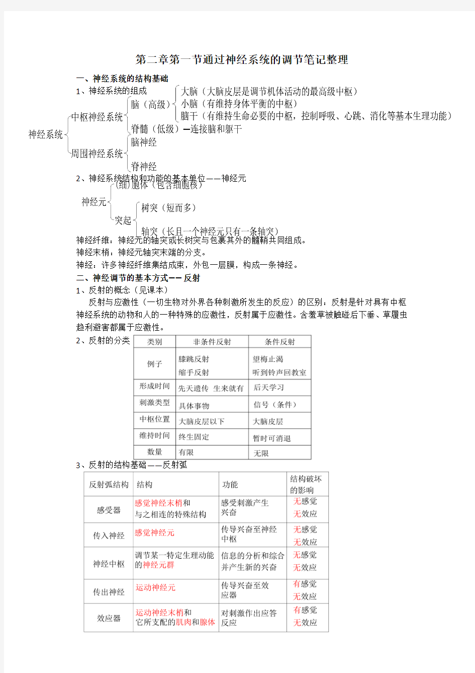 第二章 第一节 通过神经系统的调节 笔记整理