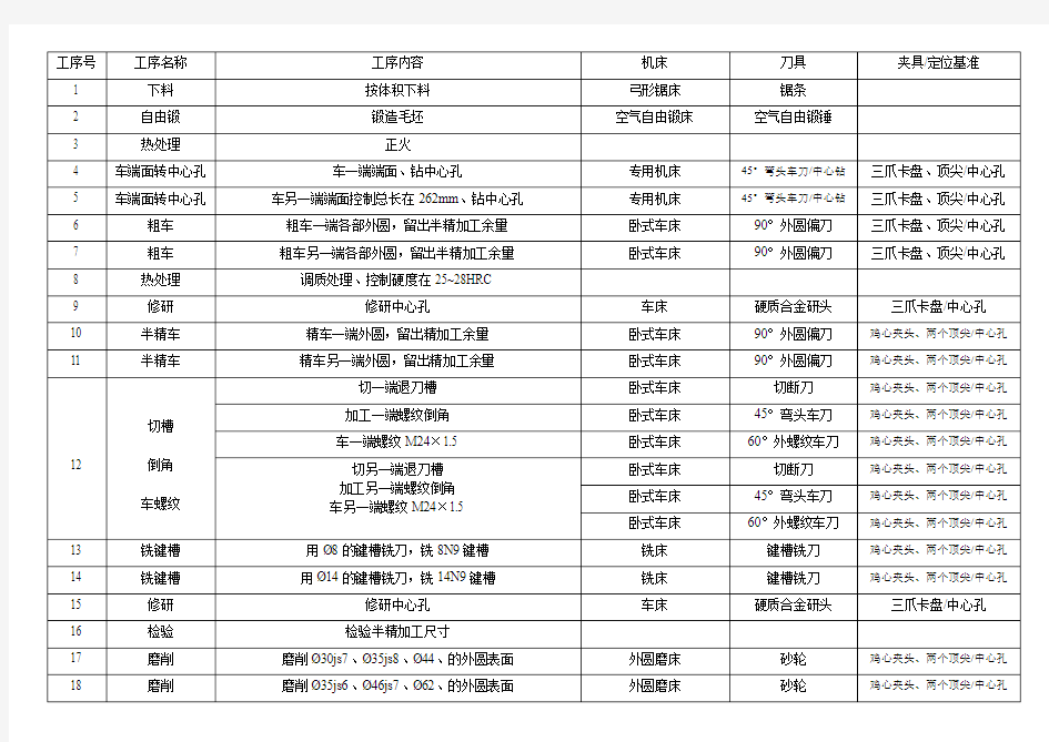 变速箱主轴加工工艺