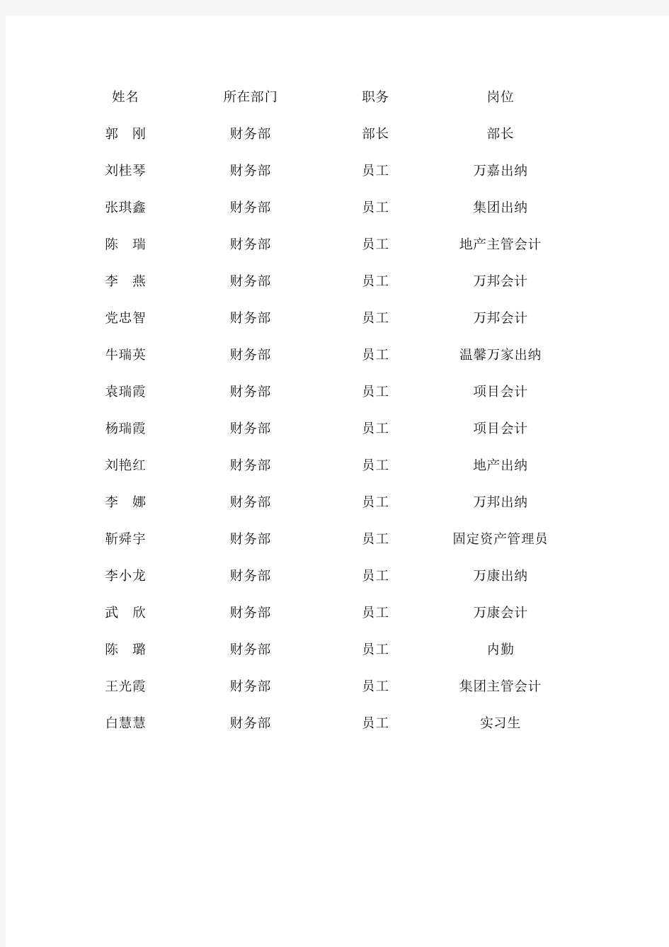 基础数据收集模板(空表)