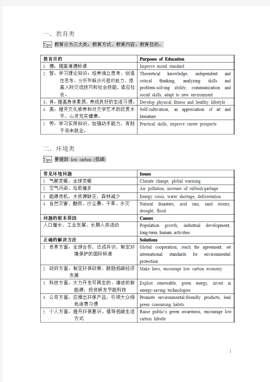 雅思话题分论点(学生讲义)