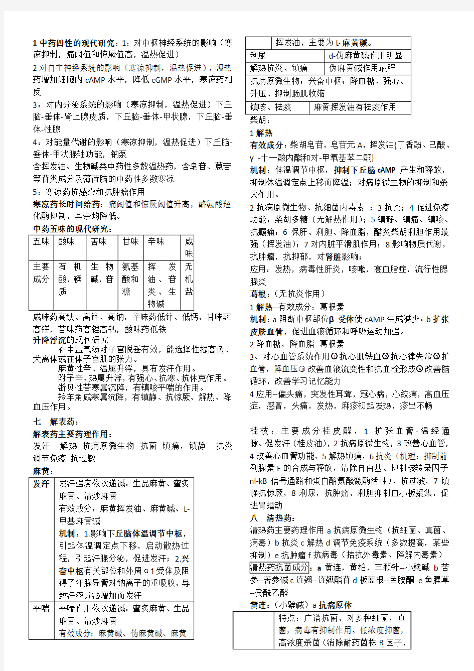 南中医翰林学院中药药理学复习重点整理