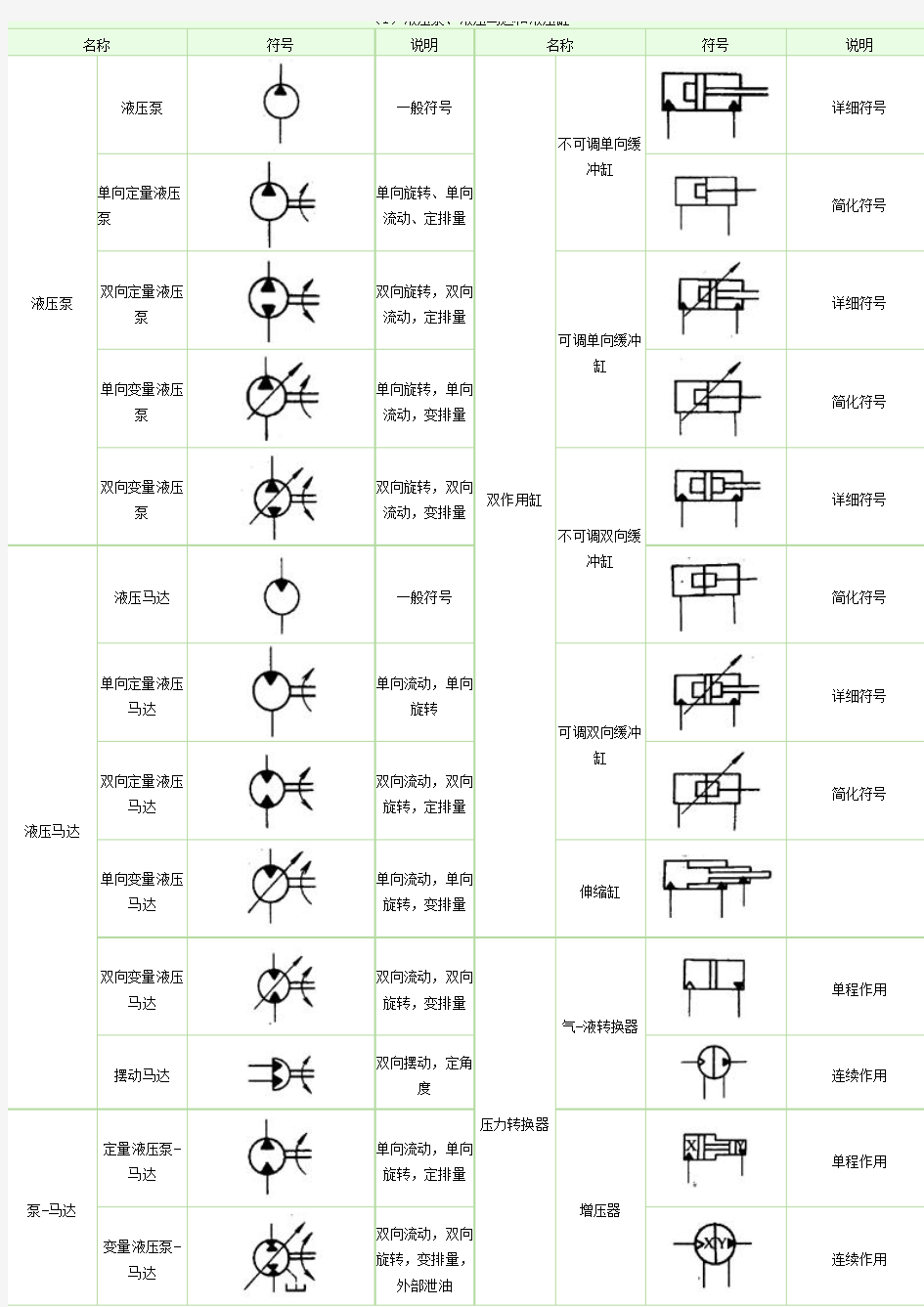 液压符号大全