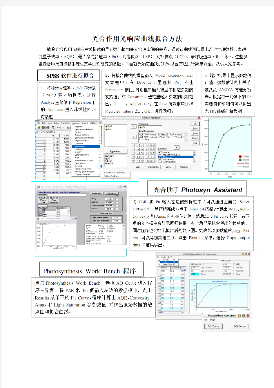 光合作用光响应曲线拟合