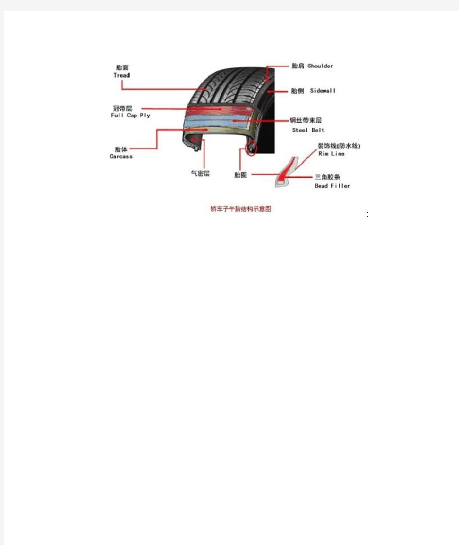 轮胎剖面介绍,各部件名称 1