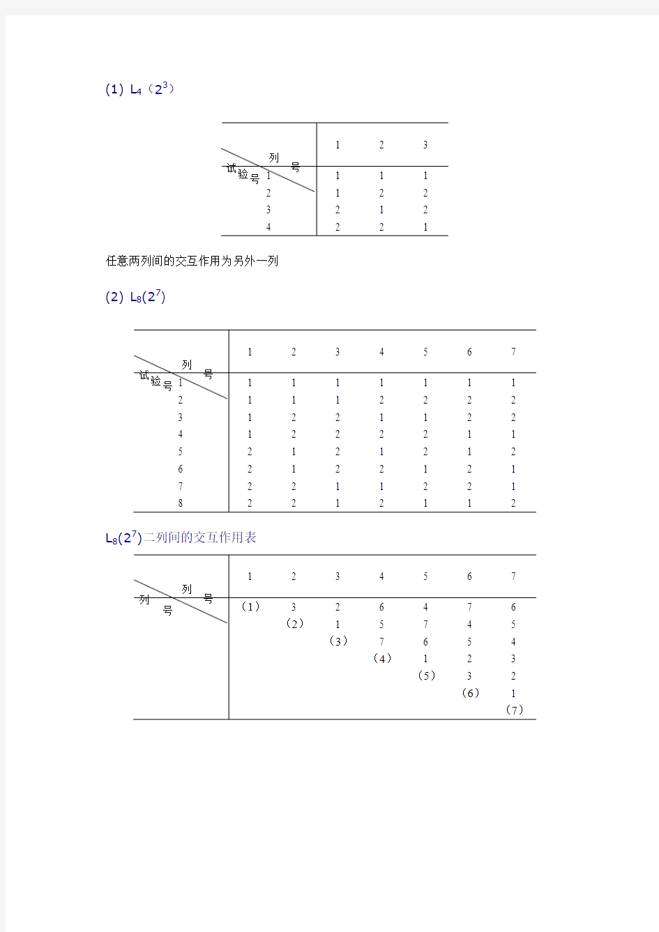 正交试验设计常用正交表