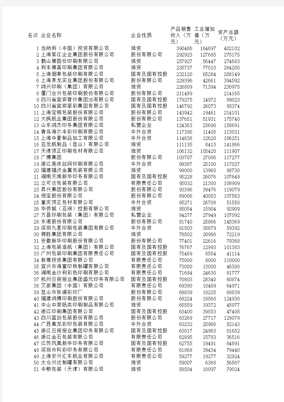 2006年至2013年印刷行业百强企业