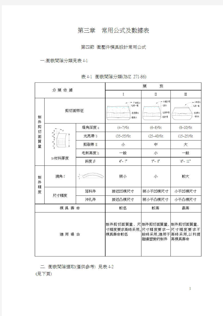 五金常用公式及数据表