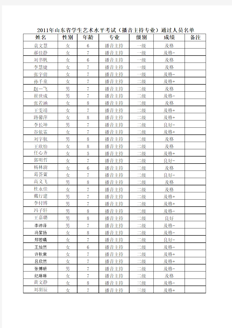 播音主持专业通过人员名单xls