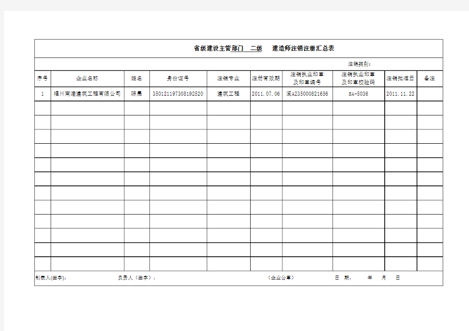 建造师注销注册汇总表