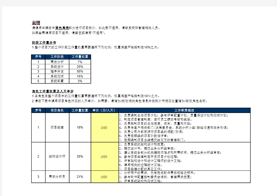 软件开发项目报价模板