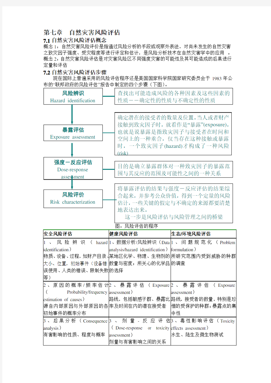 第七章  自然灾害风险评估