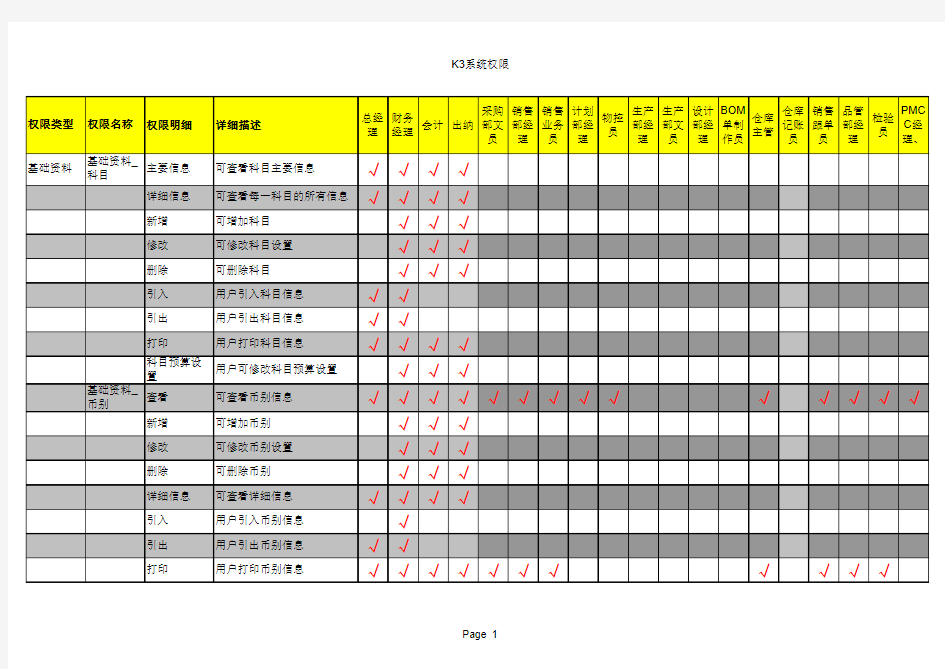 金蝶K3_系统用户权限分配表