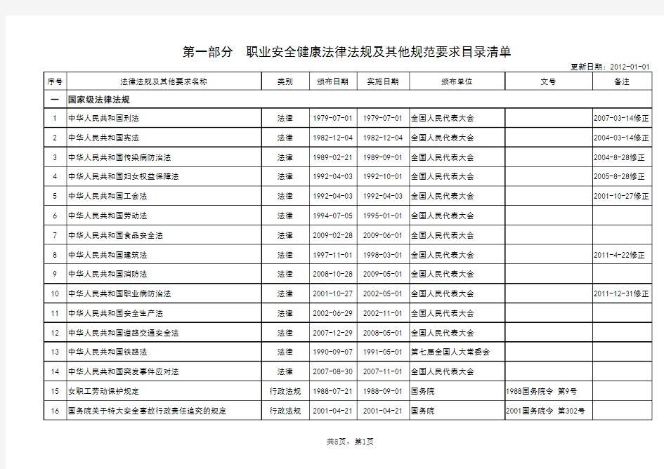 建筑工程法律法规总目录清单(2012.3)