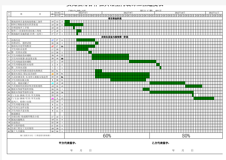 装饰工程进度表