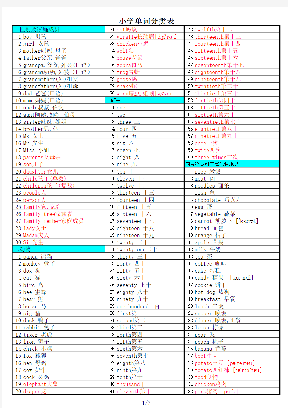 小学单词分类表(整理)