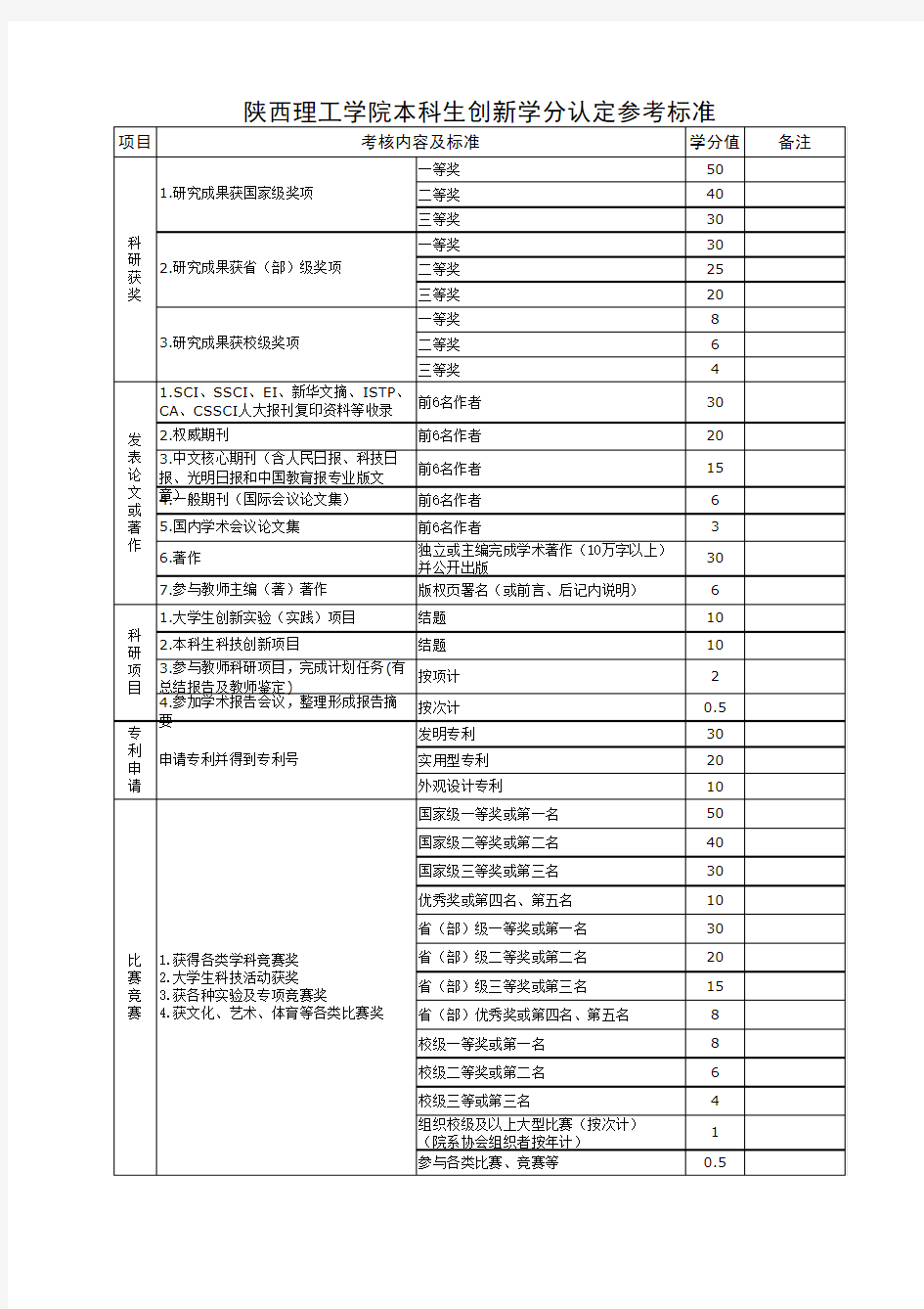 课外学分标准