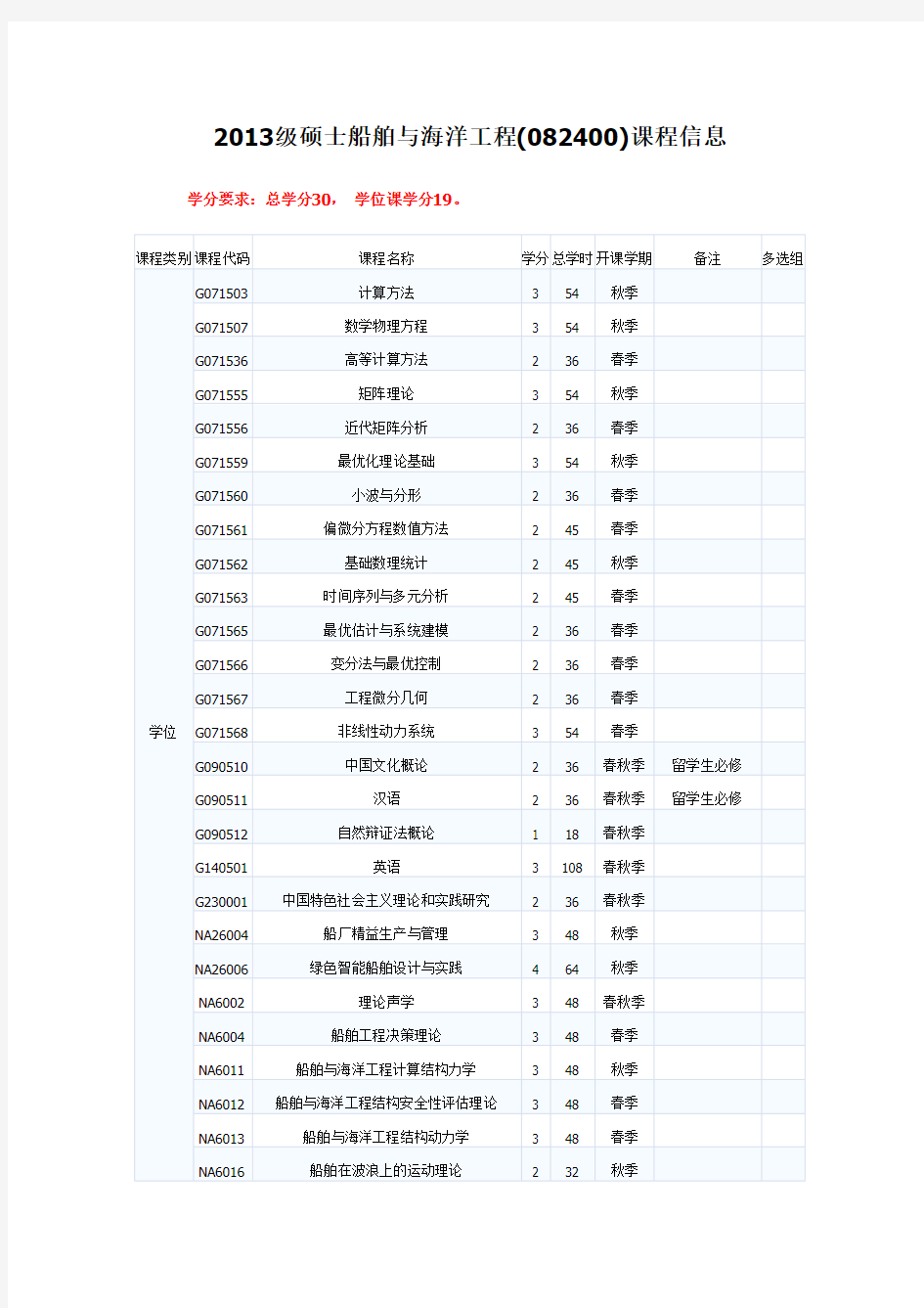 上海交通大学船舶研究生培养计划(课程)