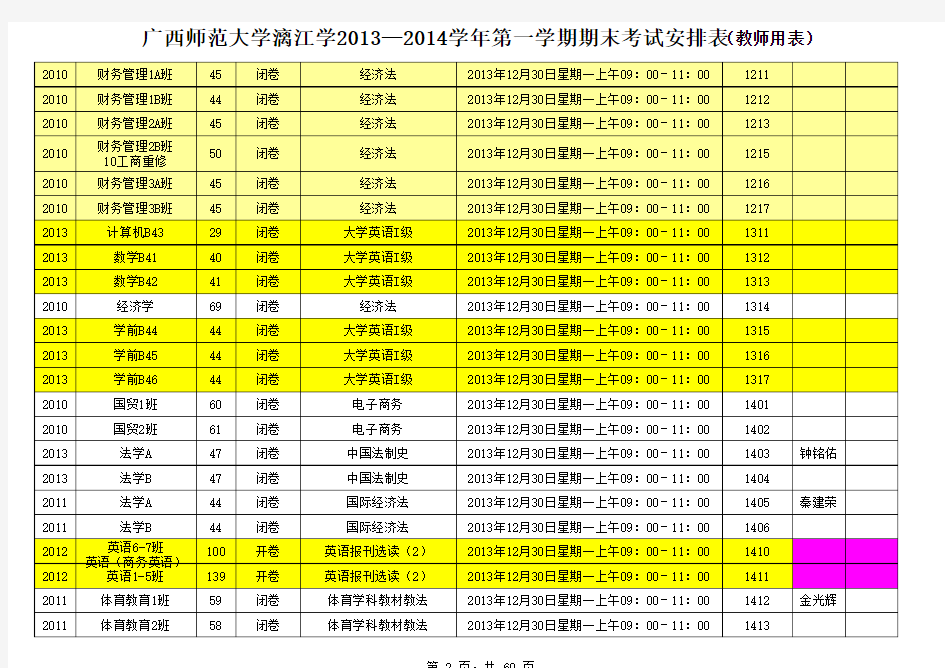 2013-2014学年第一学期期末考试安排表(总表)