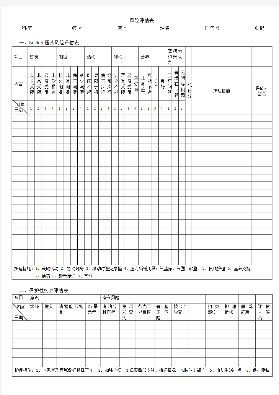 临床风险评估表四合一