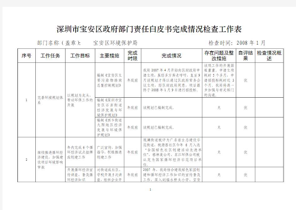 深圳市宝安区政府部门责任白皮书完成情况检查工作表