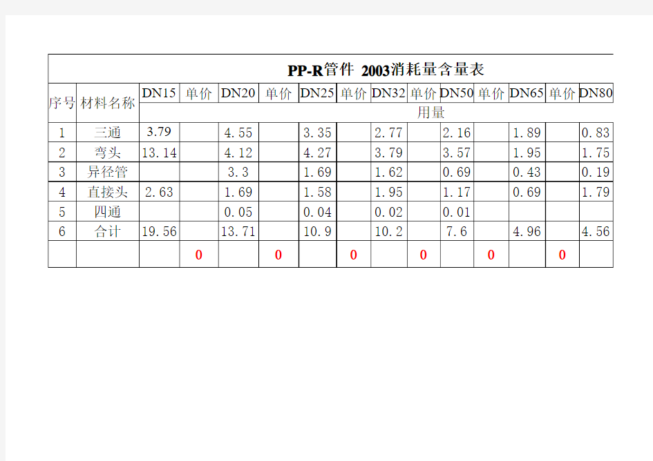 PP-R管件含量表(2003消耗量定额)