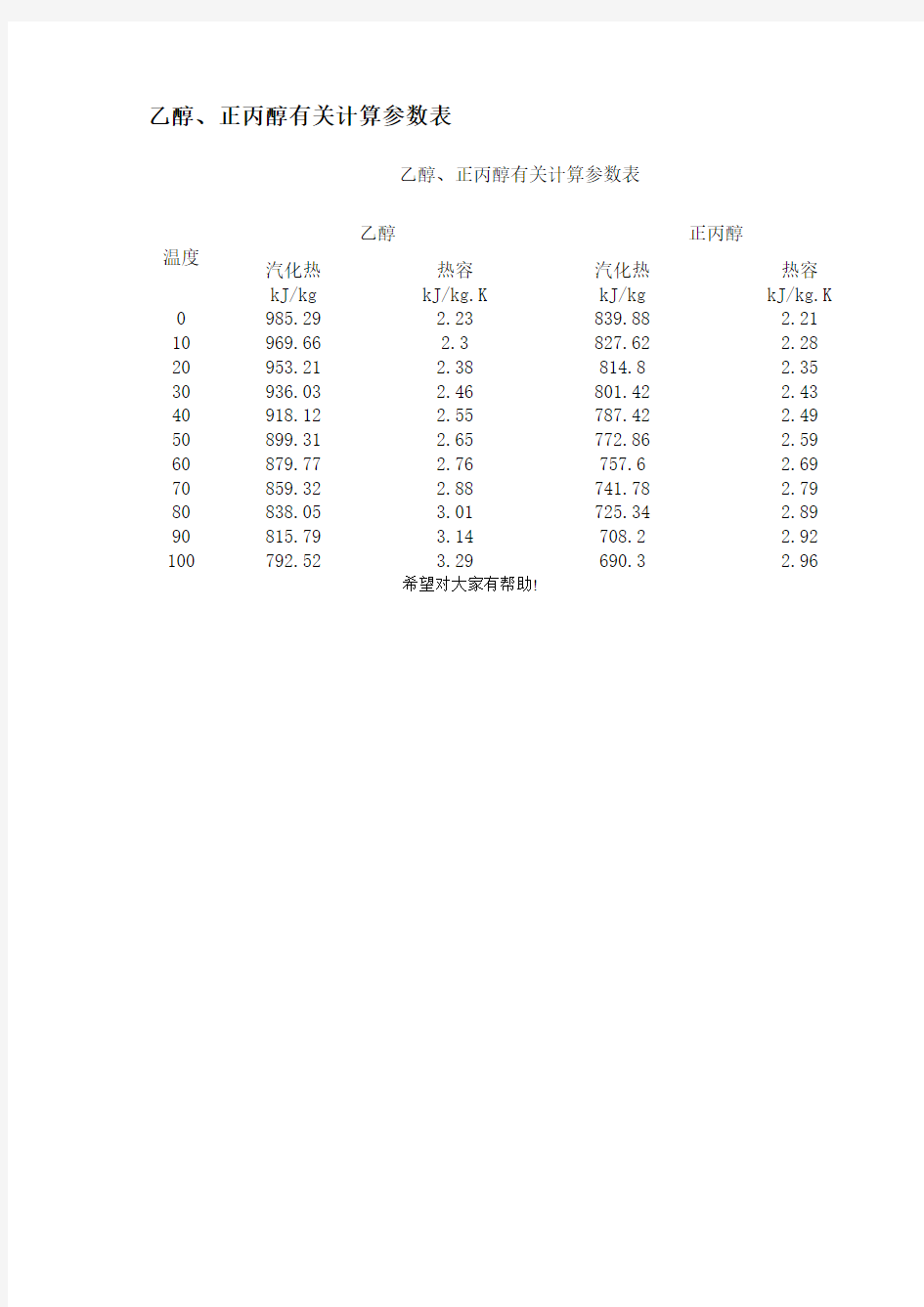 乙醇、正丙醇的相关参数