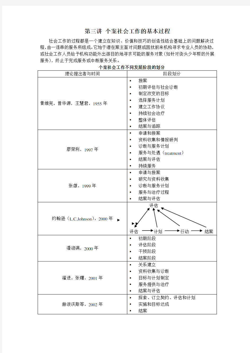 个案社会工作的过程