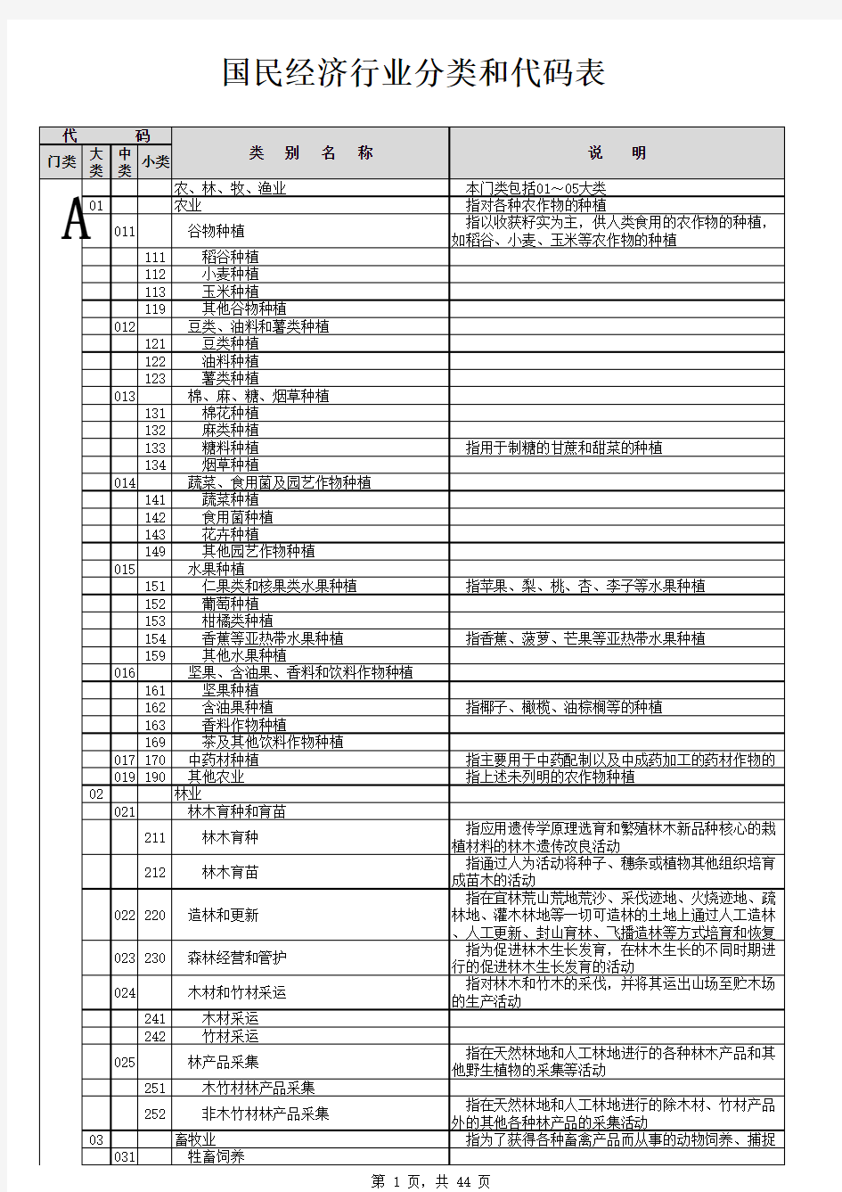 国民经济行业分类和代码表(电子版)