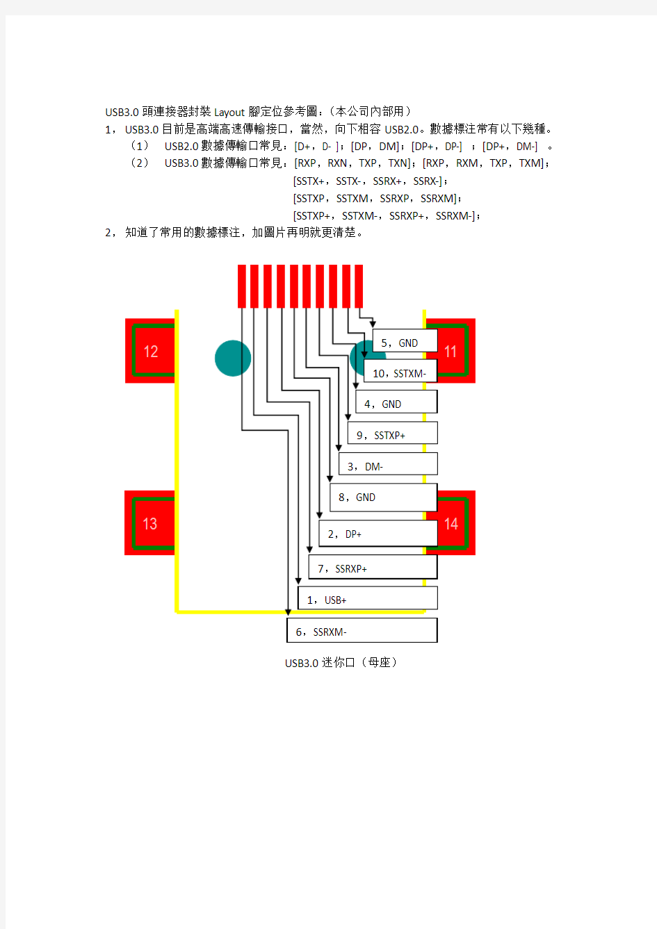 USB3.0接口引脚定义