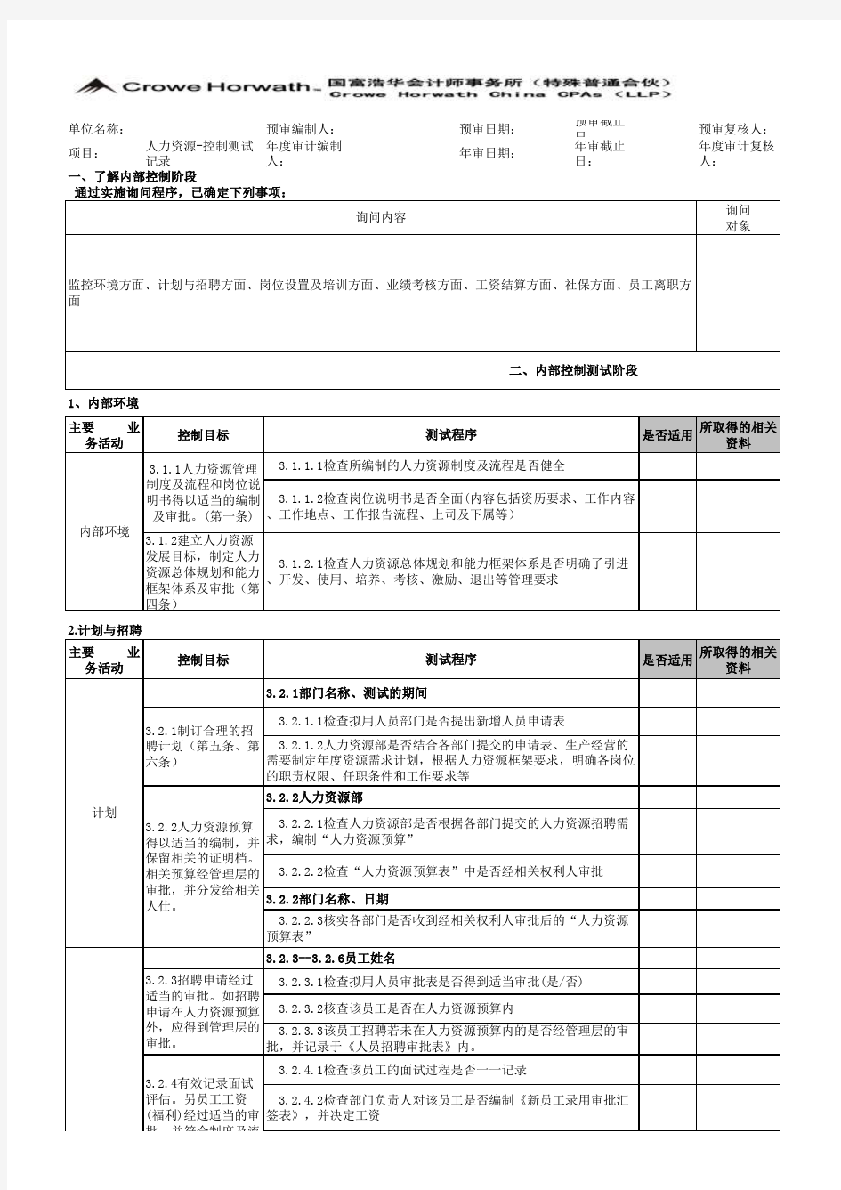 内控审计工作底稿-人力资源