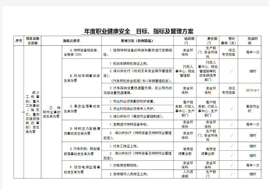 目标、指标及管理方案一览表