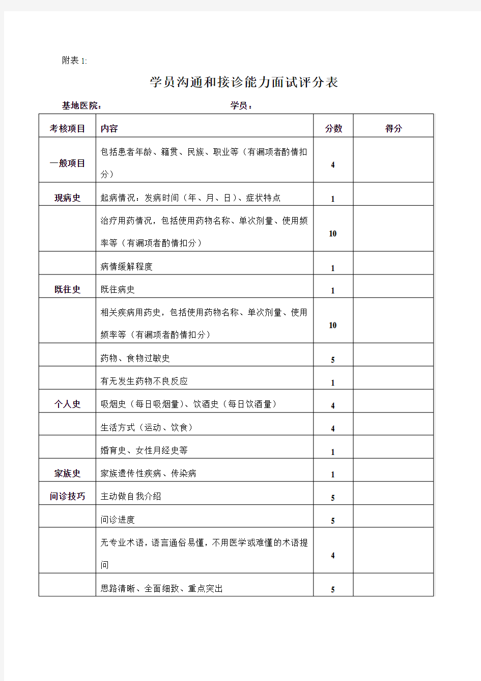 临床药师考核评分表