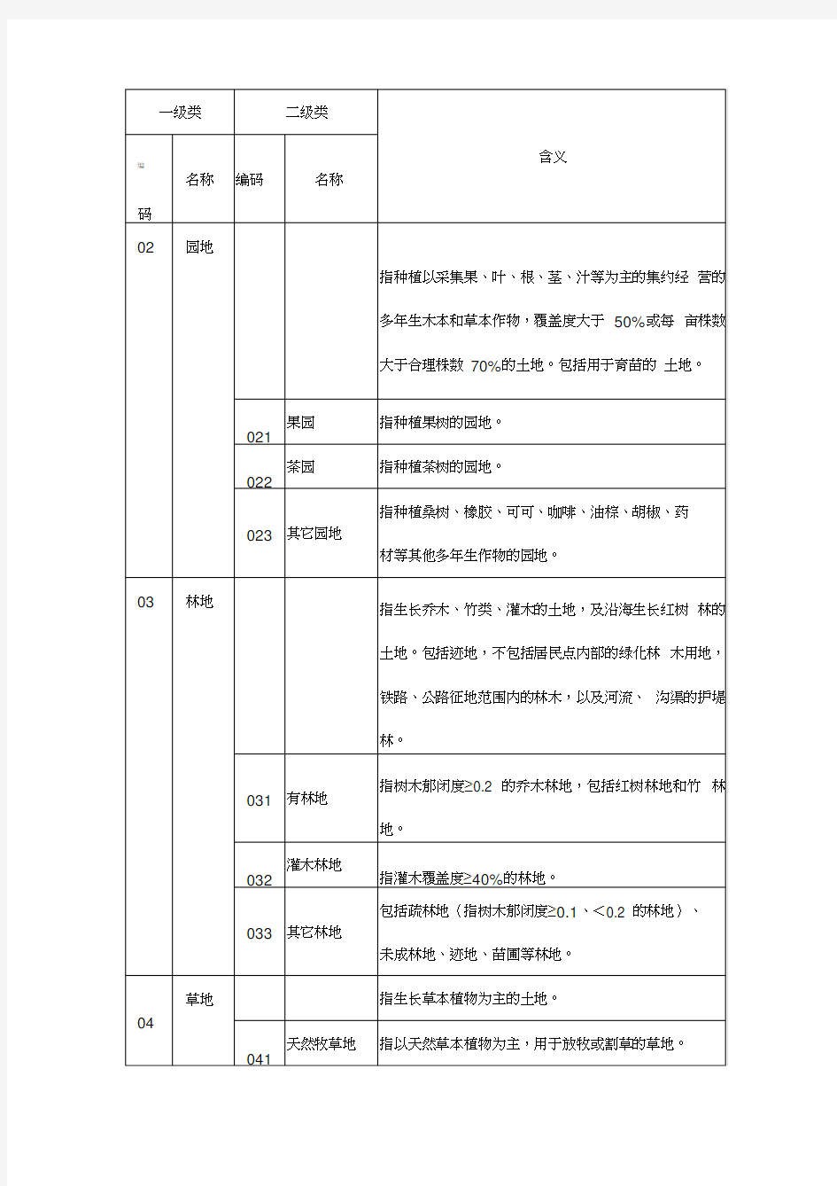 二调地类代码表