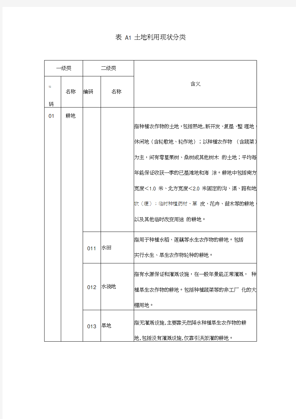 二调地类代码表